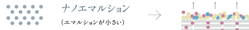 ナノエマルション（エマルションが小さい）