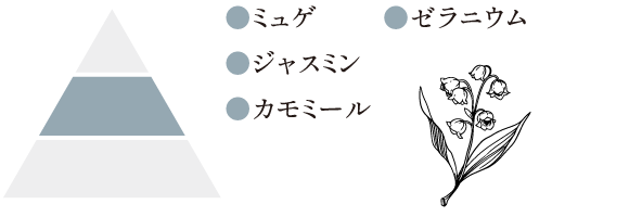 ミュゲ、ジャスミン、カモミール、ゼラニウム