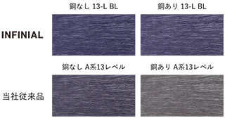 従来品とインフィニアルの比較。