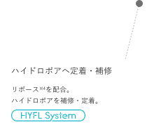 コアリンクマスク